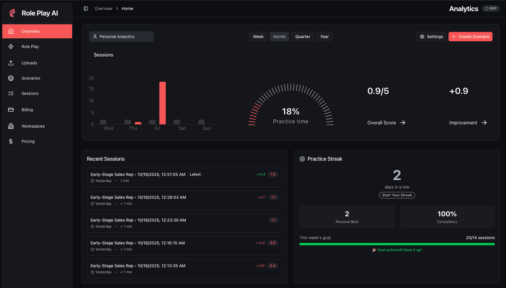 Role Plays Simulator Dashboard showing personal analytics, recent sessions, and practice streak