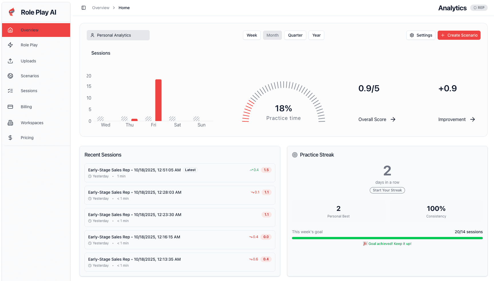 Role Plays Simulator Dashboard showing personal analytics, recent sessions, and practice streak